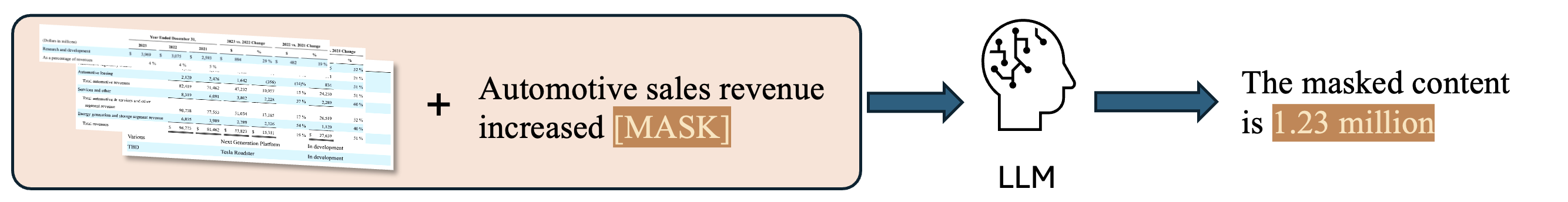 Task formulation overview for FAITH masked span recovery